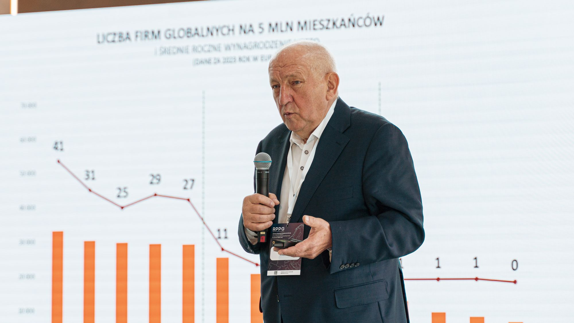 „Co blokuje inwestycje w kraju” – rozmowa z Ryszardem Florkiem